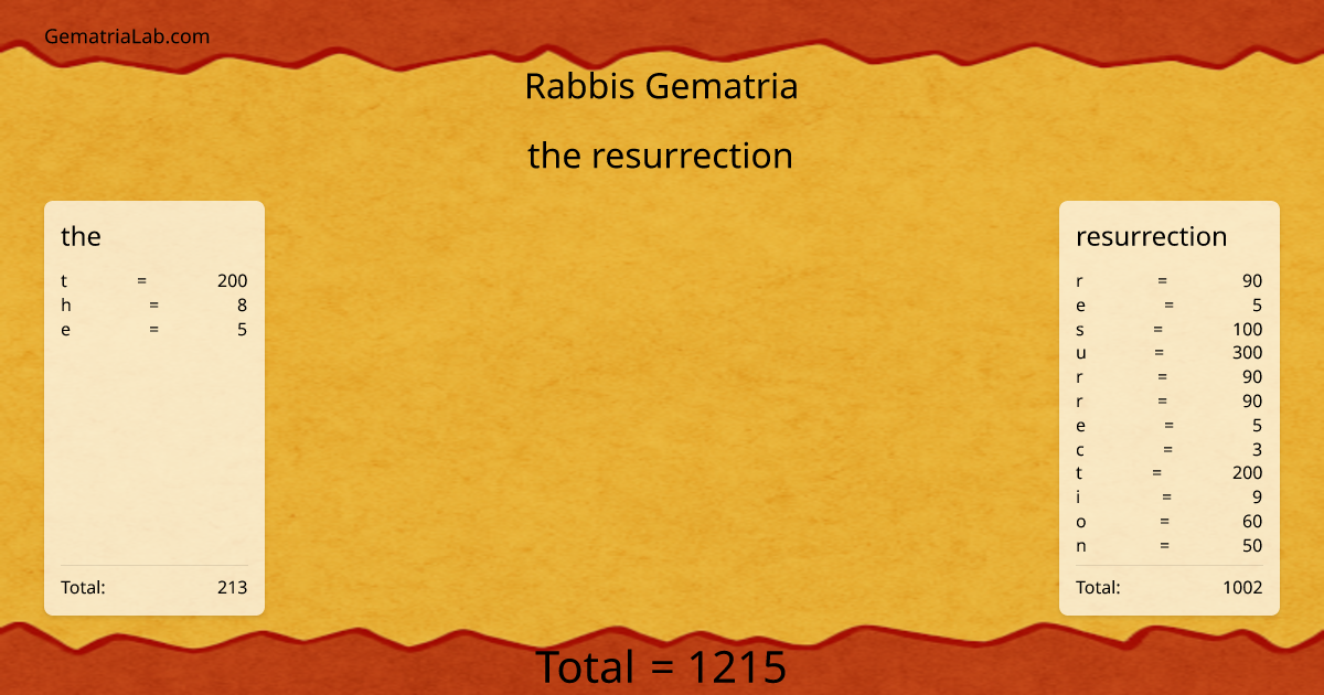 the resurrection in rabbis Gematria